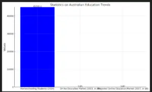 Online Students for Australia