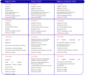 high school american curriculum