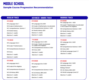 middle school american curriculum