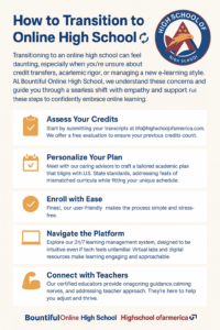 Oregon diploma online