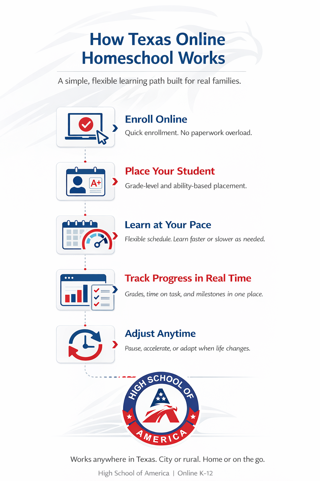 Texas online home school K-12