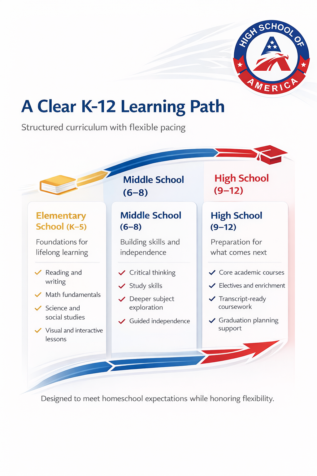 Texas online home school curriculum