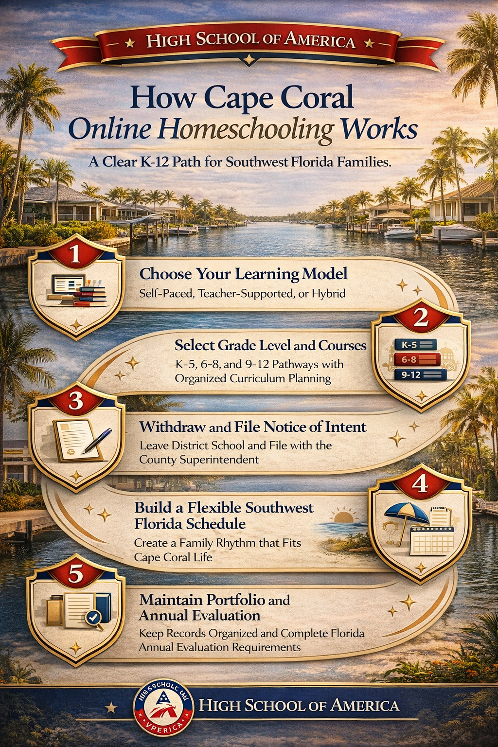 How Cape Coral online homeschooling works step by step
