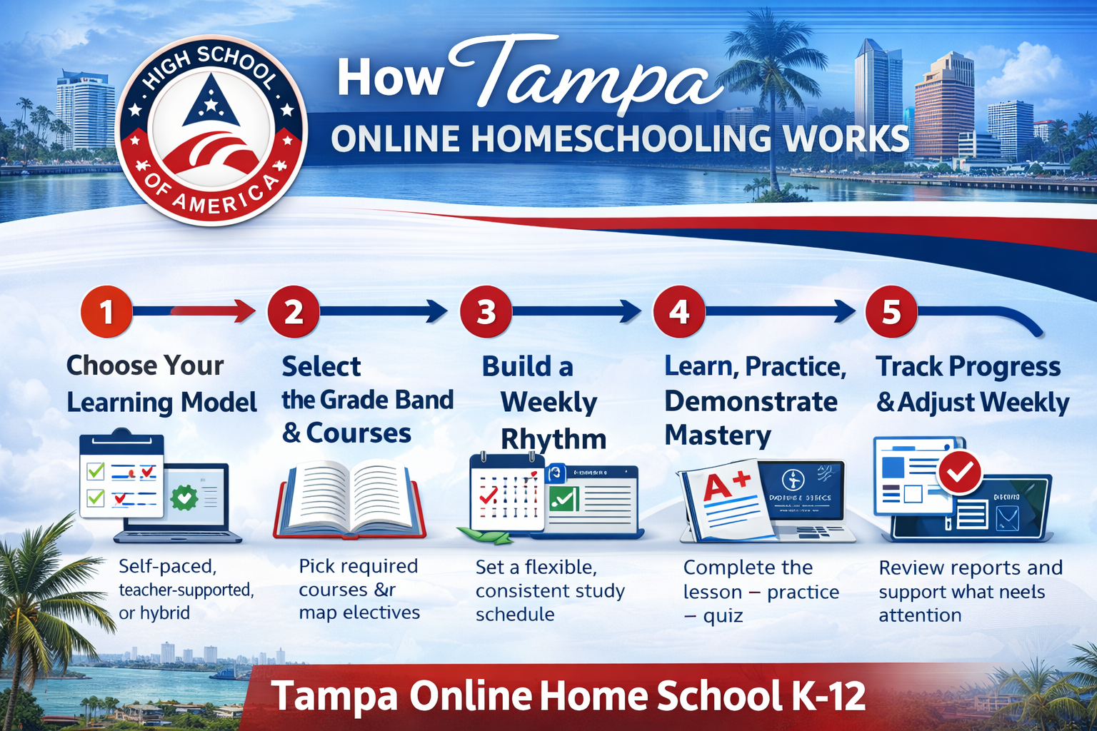 How Tampa online homeschooling works
