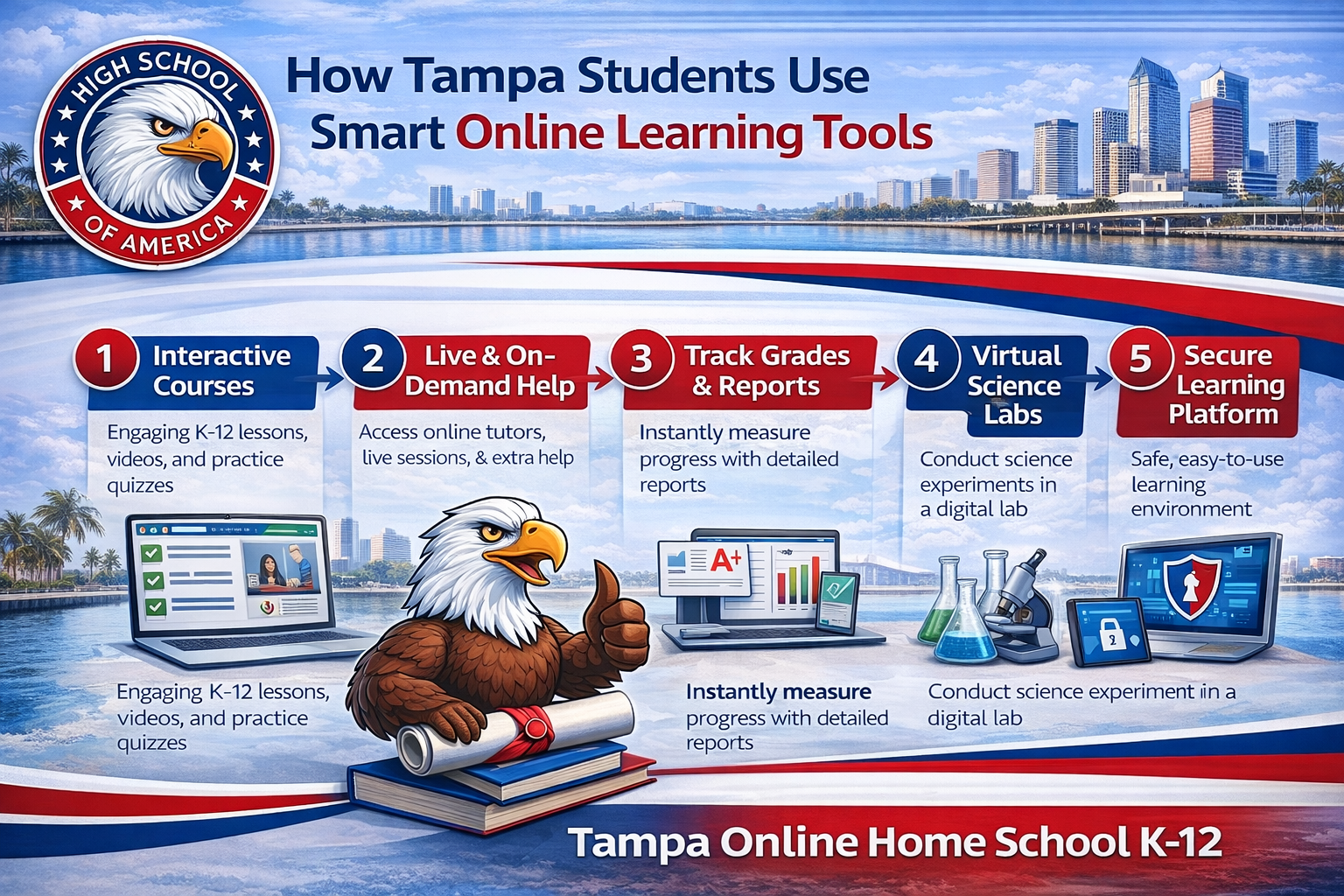 How Tampa students learn online