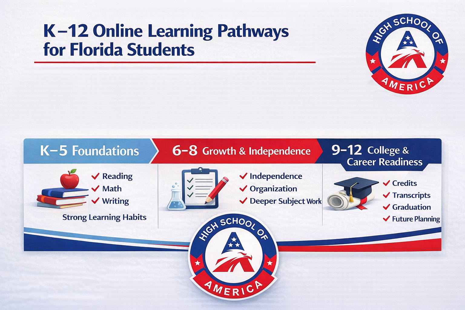 K-12 online learning pathways for Orlando students