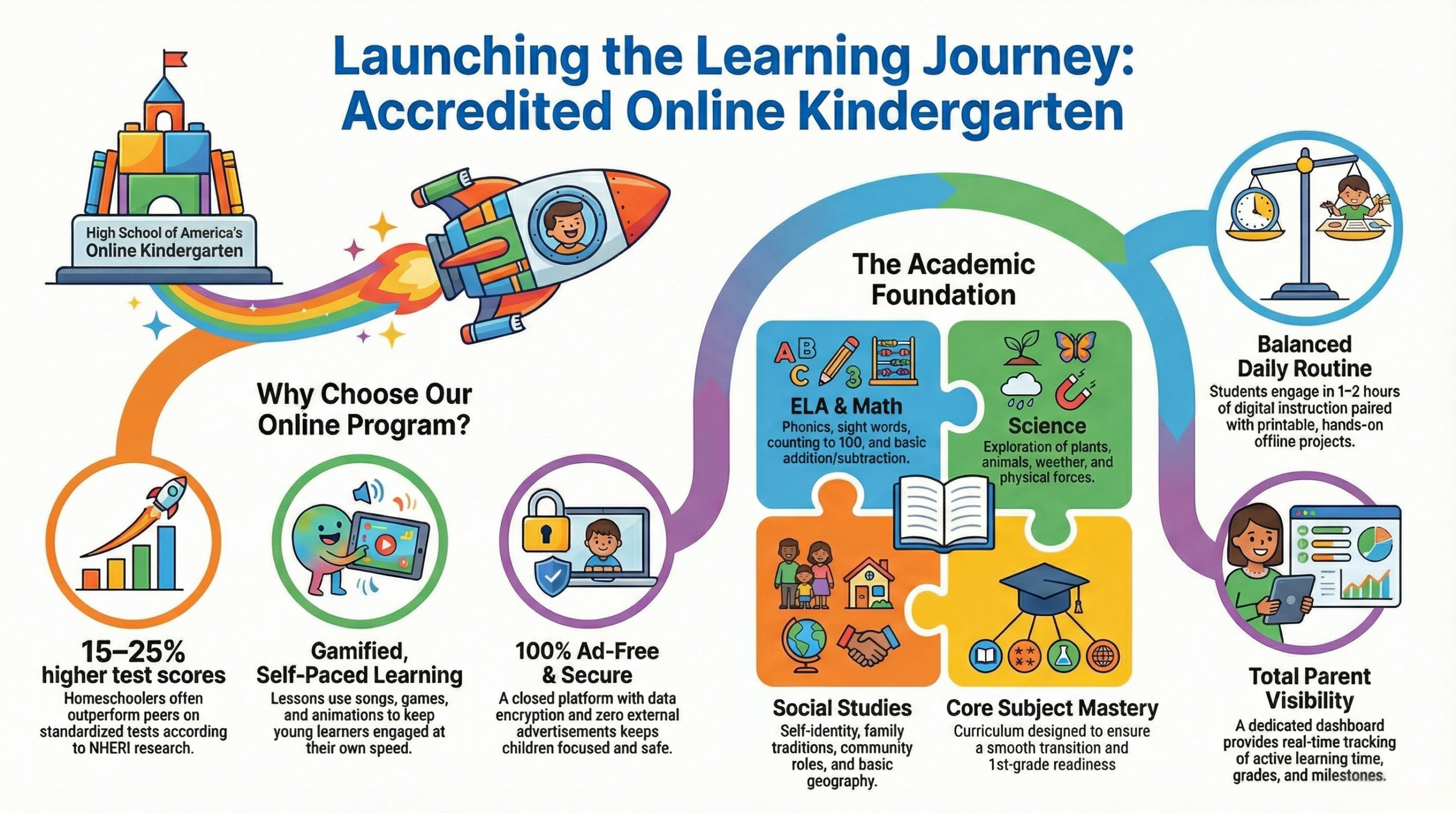 Kindergarten Learning Journey - Student interacting with accredited online curriculum