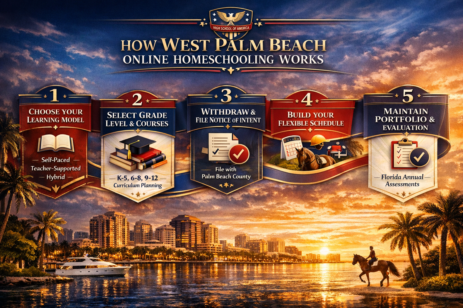 How West Palm Beach online homeschooling works step by step
