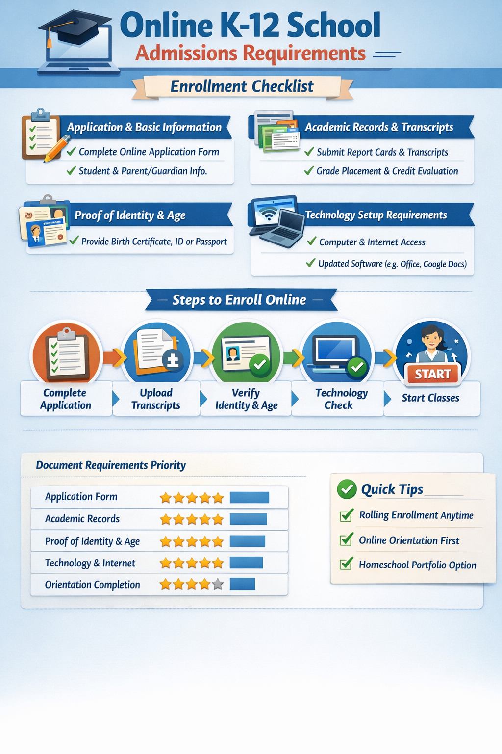 Online K-12 Admissions Guide Infographic