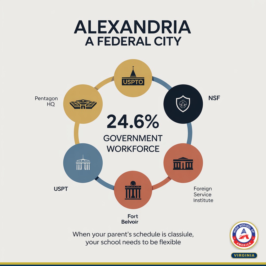 Alexandria federal workforce infographic showing government agencies and military installations