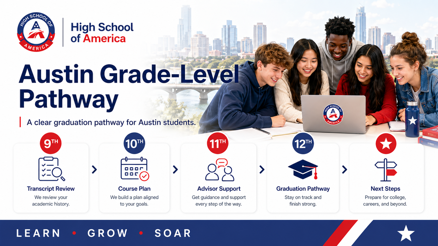 Austin Online High School 4-year pathway from High School of America: 9th grade build foundations, 10th grade strengthen core skills, 11th grade prepare for college and career, 12th grade finish strong and graduate, with Austin skyline.