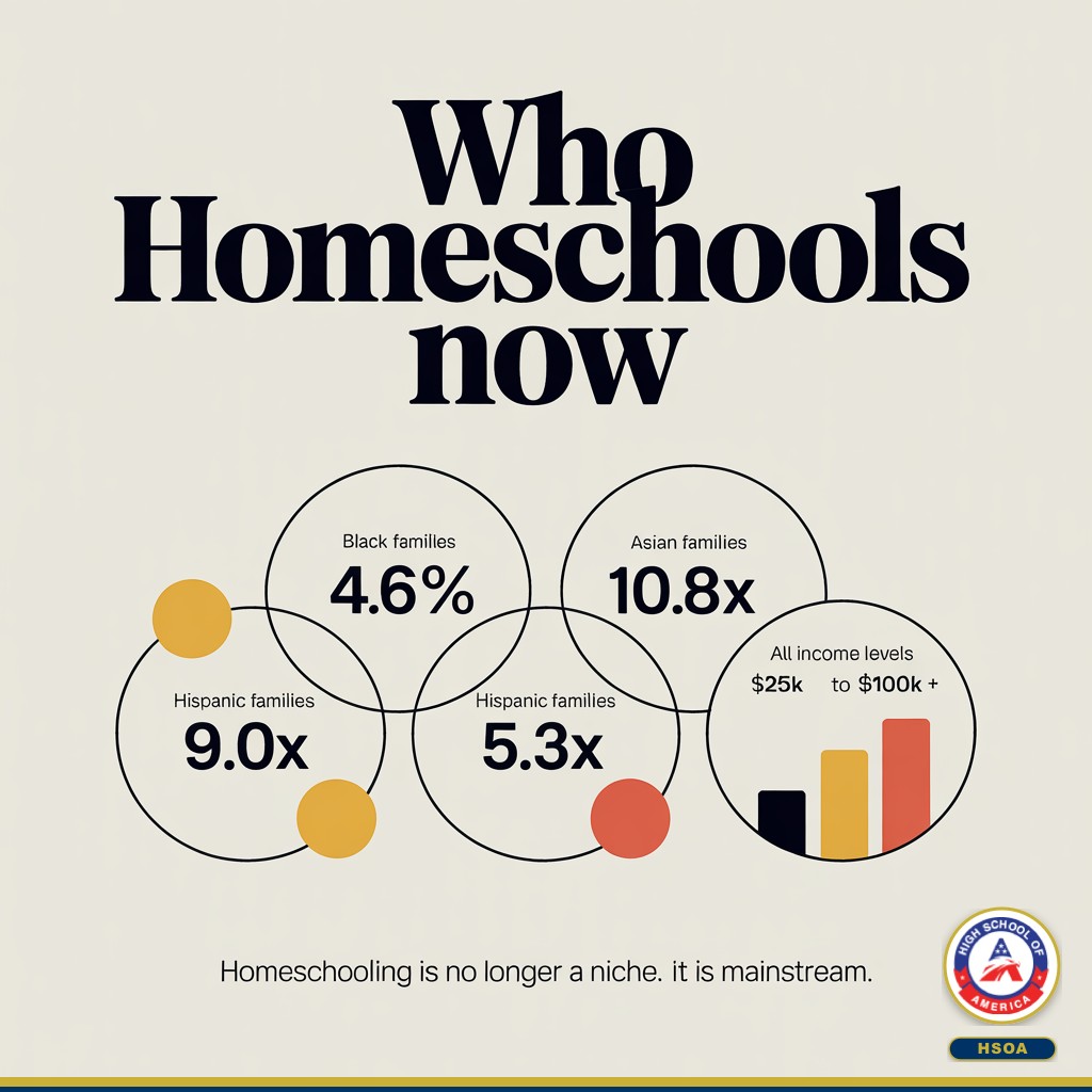 Who homeschools now - demographic diversity data