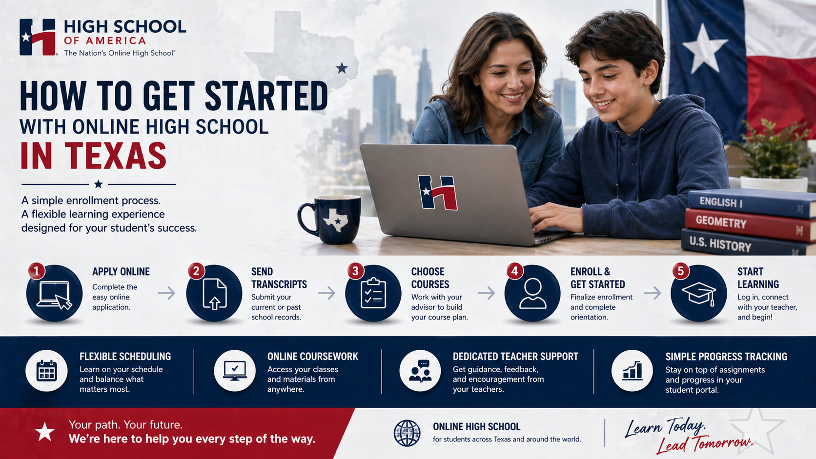 How Texas online high school works at High School of America: apply online, send transcripts, choose courses, enroll and get started, and start learning, with flexible scheduling, online coursework, dedicated teacher support, and simple progress tracking