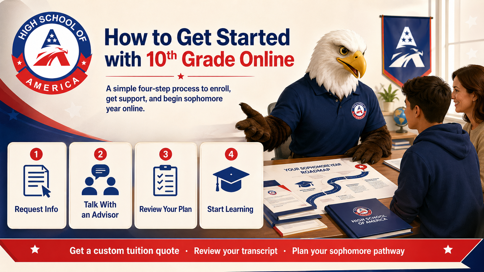 How to get started with 10th grade online from High School of America: request info, talk with advisor, review plan, start learning.