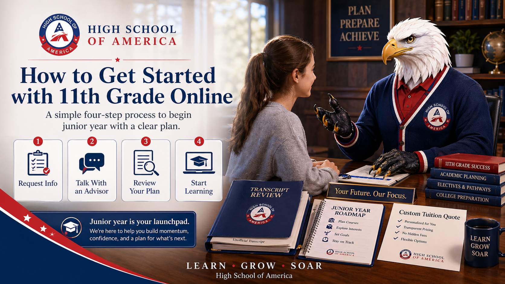 How to get started with 11th grade online from High School of America: request info, talk with advisor, review plan, start learning.