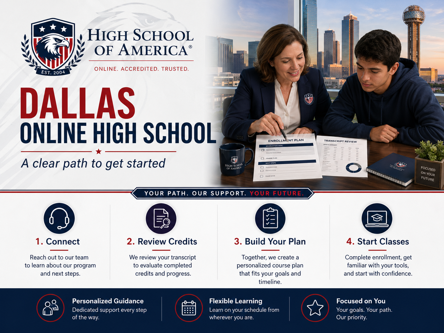How to get started with Dallas Online High School from High School of America: talk with an advisor, review transcripts and goals, get your custom plan, and start online classes. Proudly serving students in Dallas and communities across Texas, shown as an academic command-center counselor planning board
