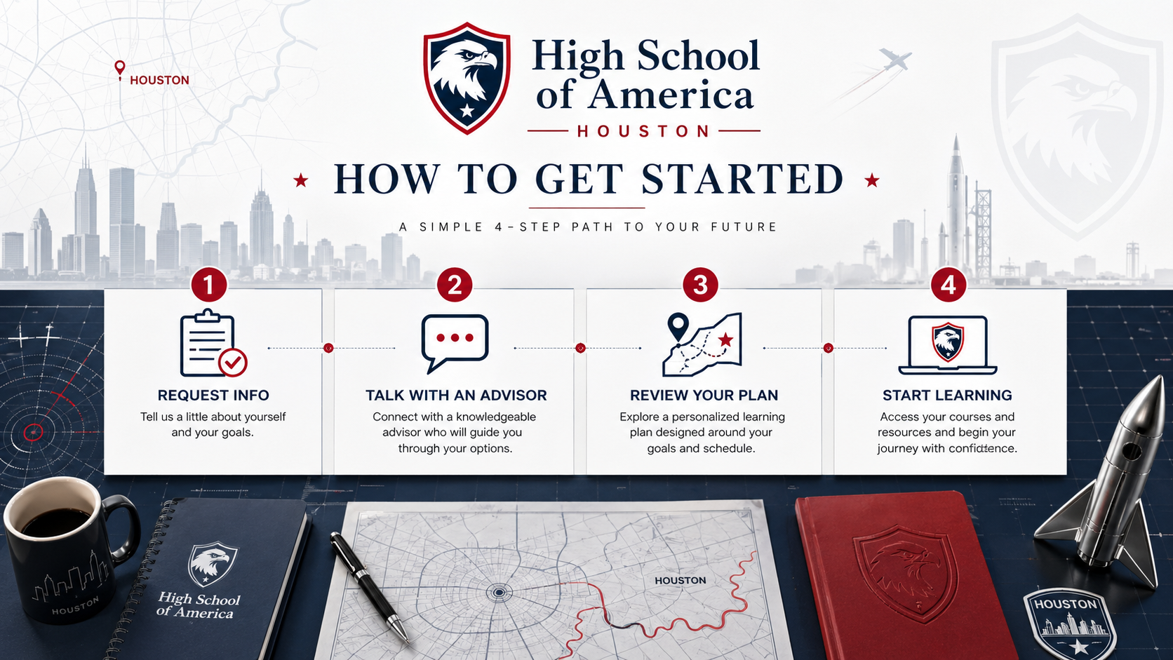 How to get started with Houston Online High School from High School of America: talk with an advisor, review transcripts and goals, get your custom plan, and start online classes. Proudly serving students in Houston and communities across Texas, shown as an academic command-center counselor planning board.
