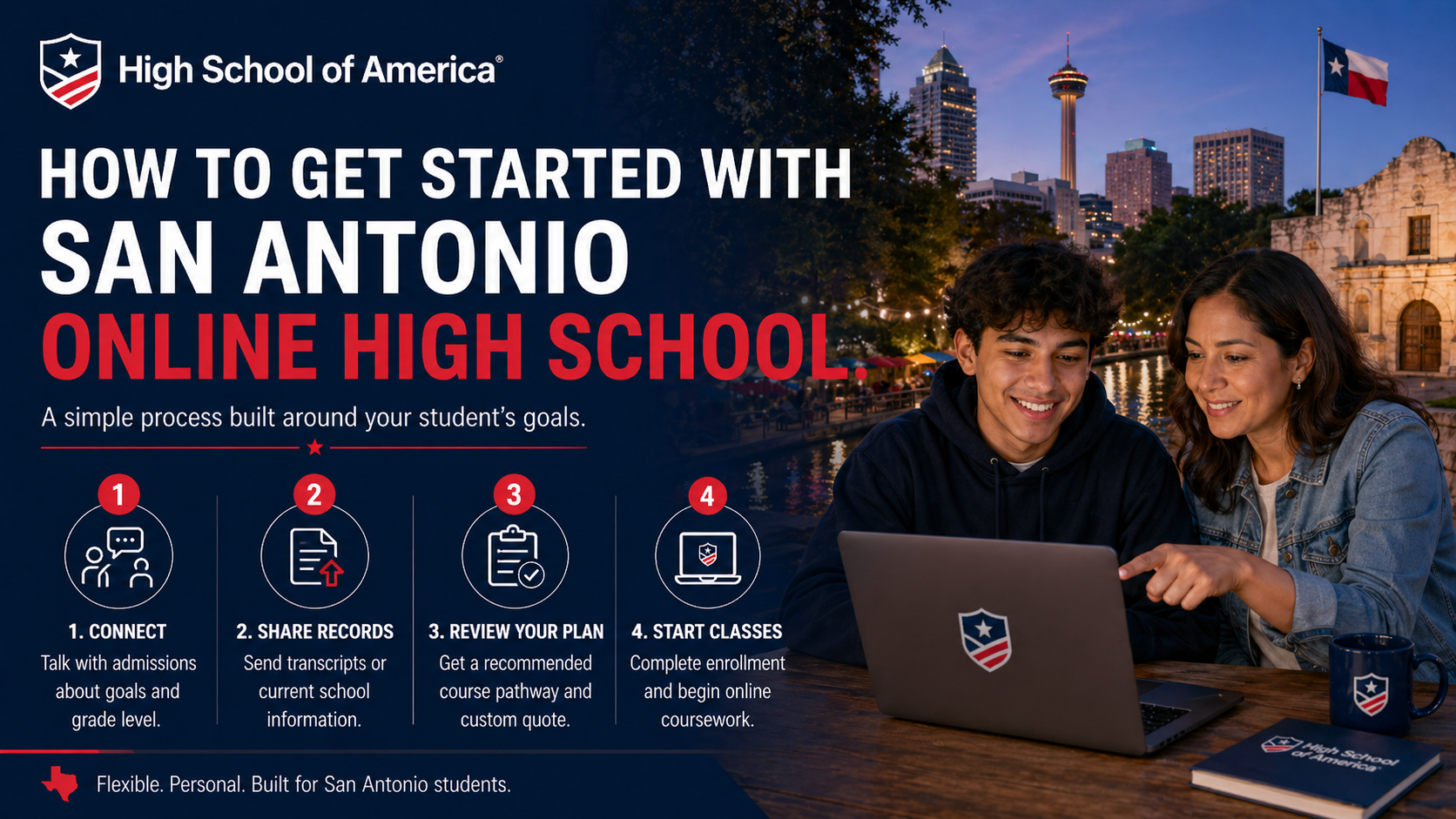 How to get started with San Antonio Online High School from High School of America: connect with admissions, share records and transcripts, review your plan with a recommended pathway and custom quote, and start classes