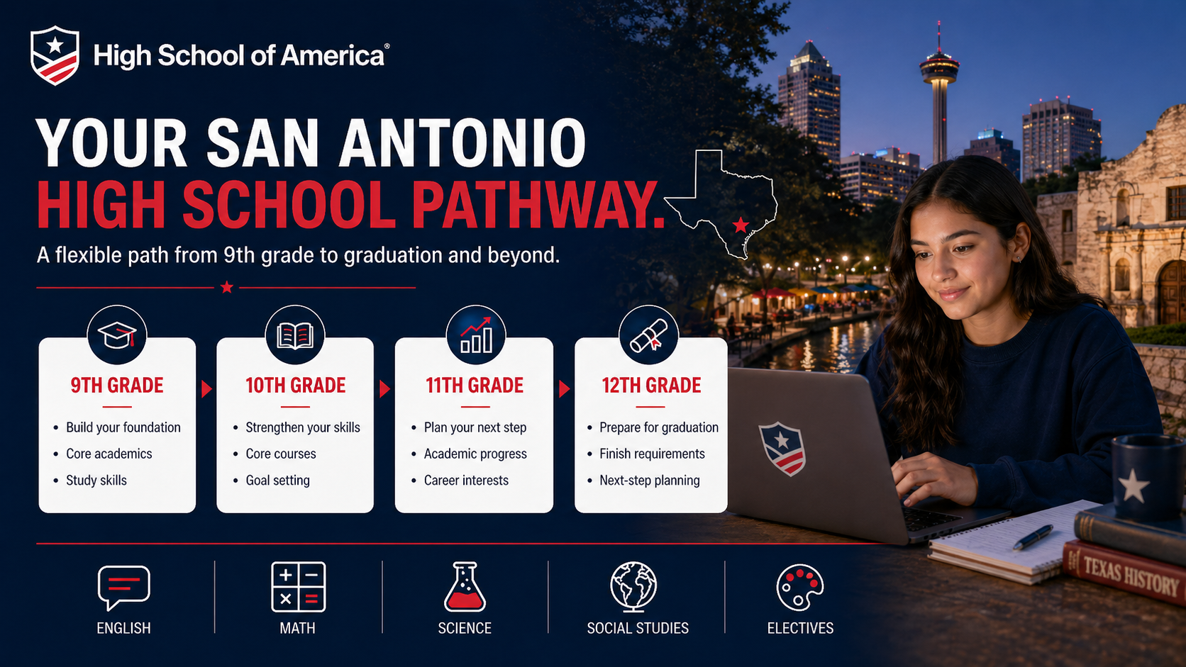 San Antonio Online High School grade level pathway from High School of America: 9th grade build your foundation, 10th grade strengthen your skills, 11th grade plan your next step, 12th grade prepare for graduation, with English math science social studies and electives