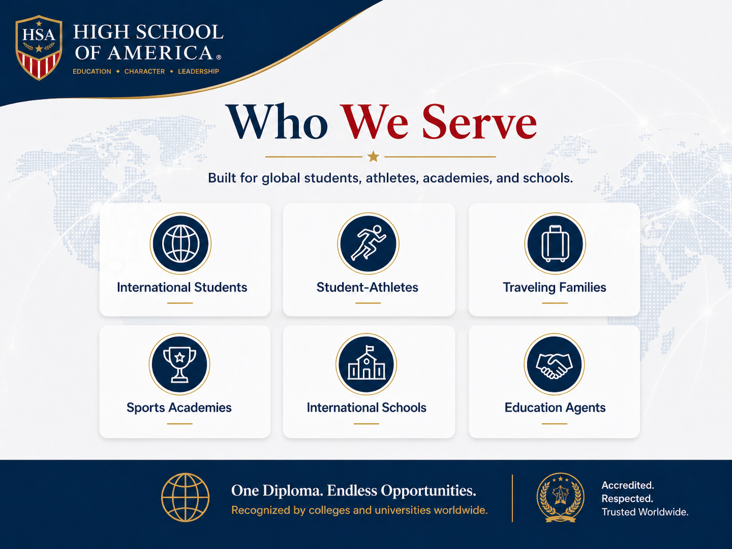 Who High School of America serves, international students, student-athletes, traveling families, sports academies, international schools, and education agents seeking a U.S. online diploma pathway.