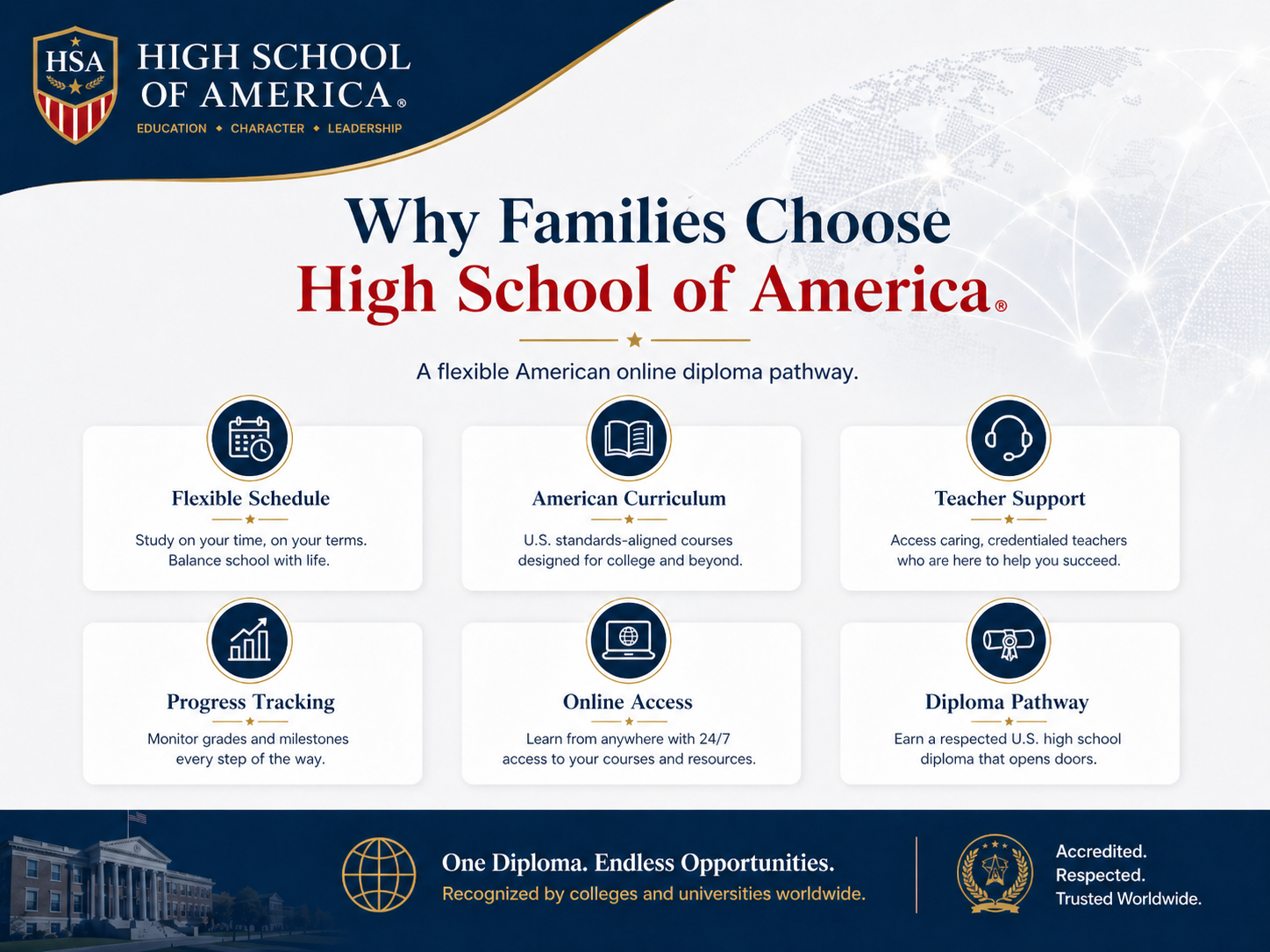 Why international families choose High School of America for an online diploma, flexible schedule, American curriculum, teacher support, progress tracking, online access, and a clear diploma pathway.