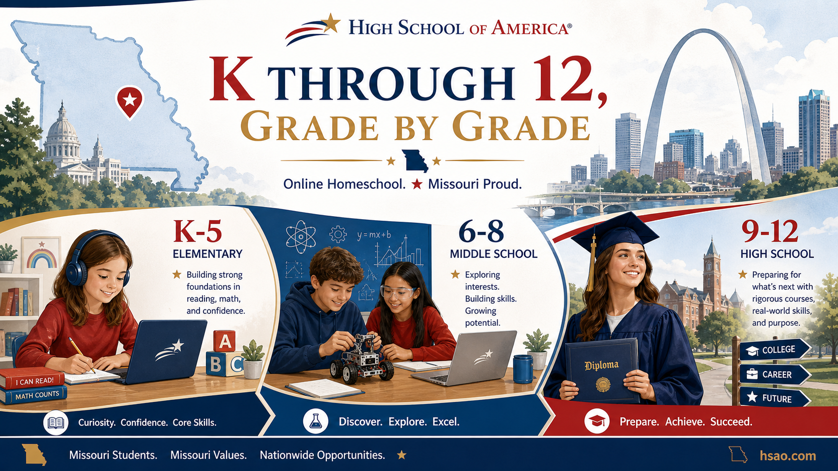 Missouri K-12 online home school hero with Show-Me State family at laptop