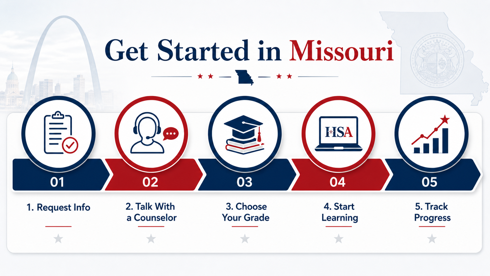 Get started with Missouri online home school enrollment