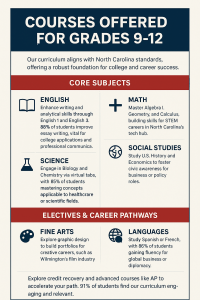 online high school Virginia