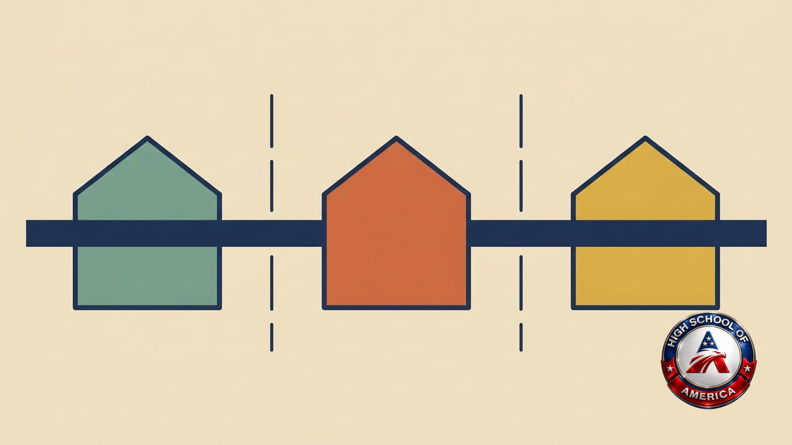 Three flat house shapes in a row separated by two short broken vertical lines, with one continuous navy ribbon passing horizontally through all three without a gap