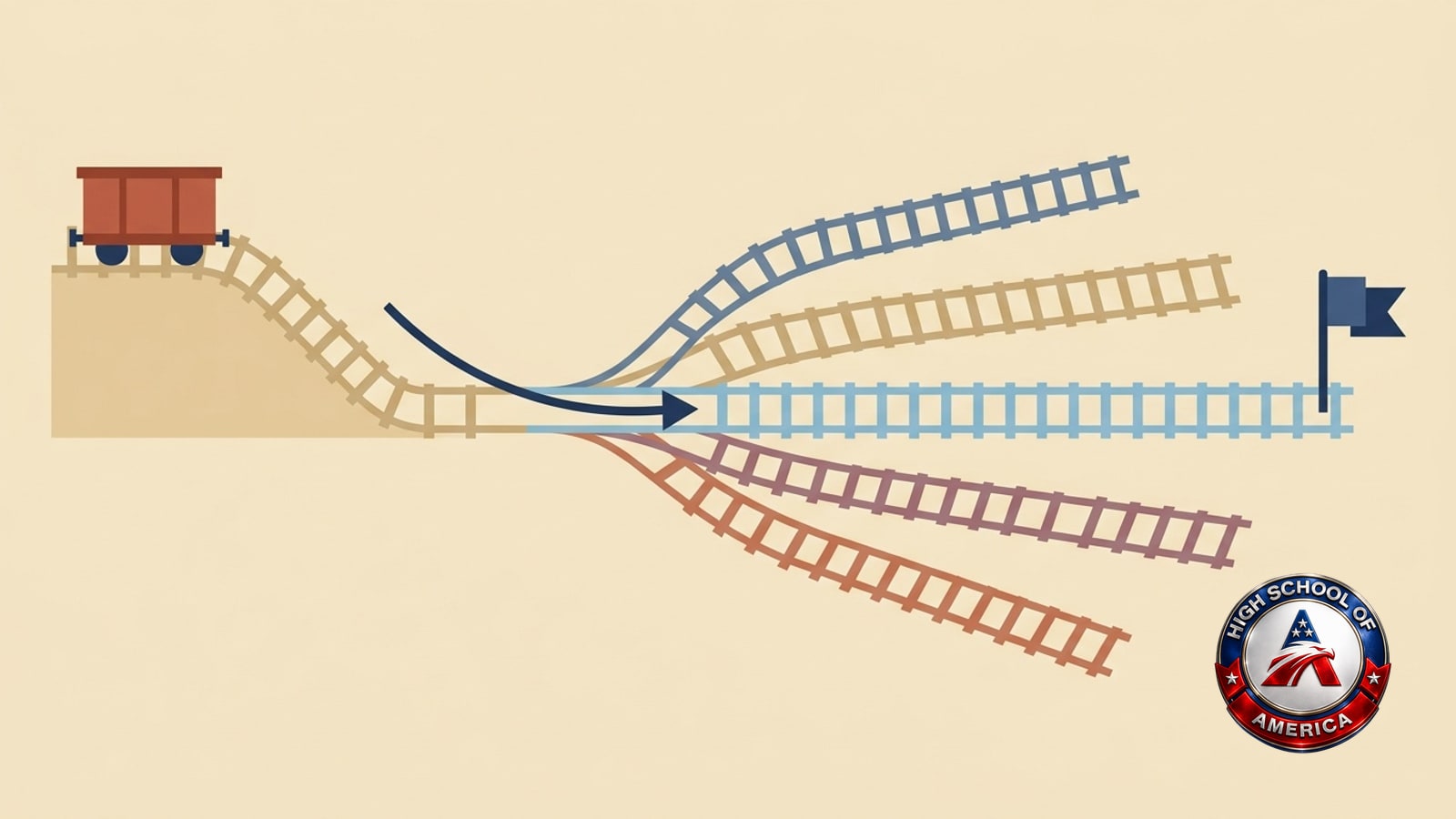 Flat illustration of one rail car switched onto the right track, the way Barstow online homeschool placement routes each subject