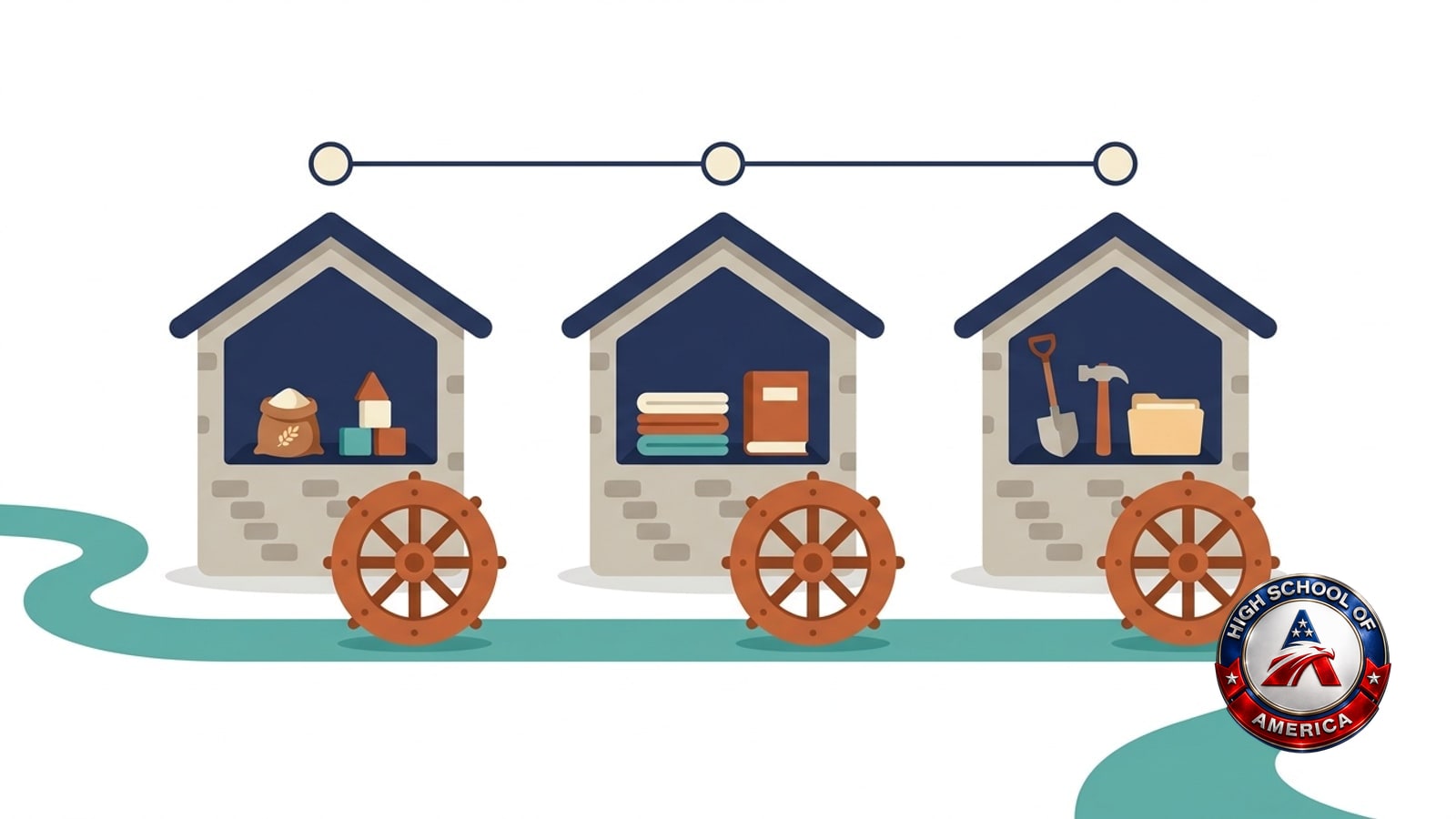 Cheltenham Township online homeschool idea: three matching stone mills on one creek, each making something different, from building blocks to books to tools