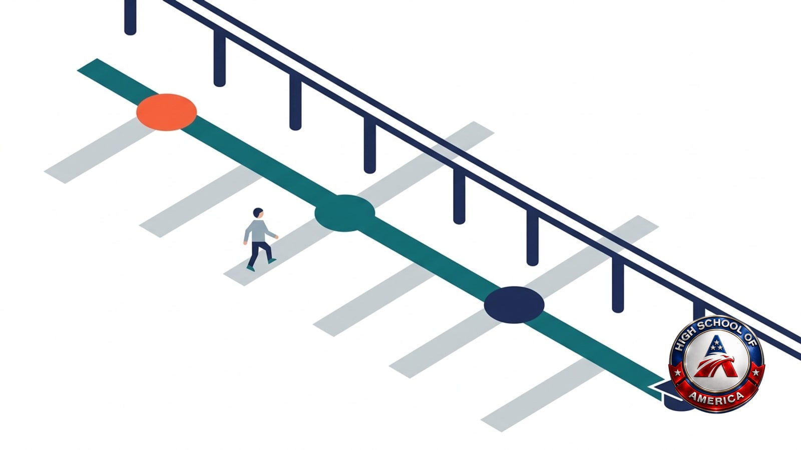Flat illustration of one long path under an elevated rail line with three stops, the shape of El Cerrito online homeschool from kindergarten to diploma
