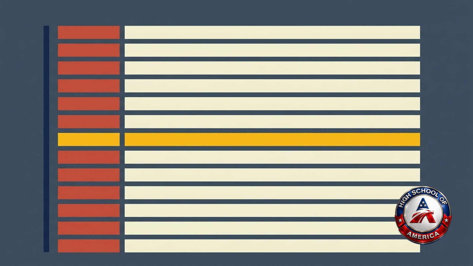 A departure board of thirteen identical rows, one picked out in gold across its full width, with a single unbroken navy rule running down the left edge touching every row