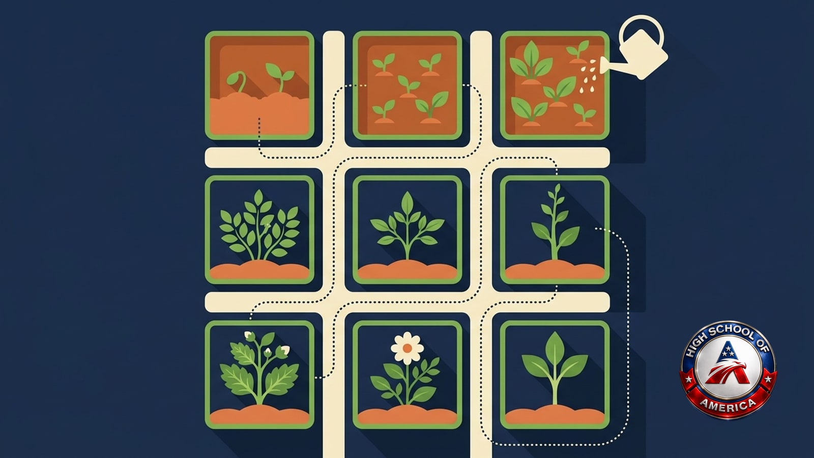 Lower Macungie Township online homeschool pacing: nine garden test plots seen from above, each young plant at its own stage and all of them healthy, joined by one unbroken path