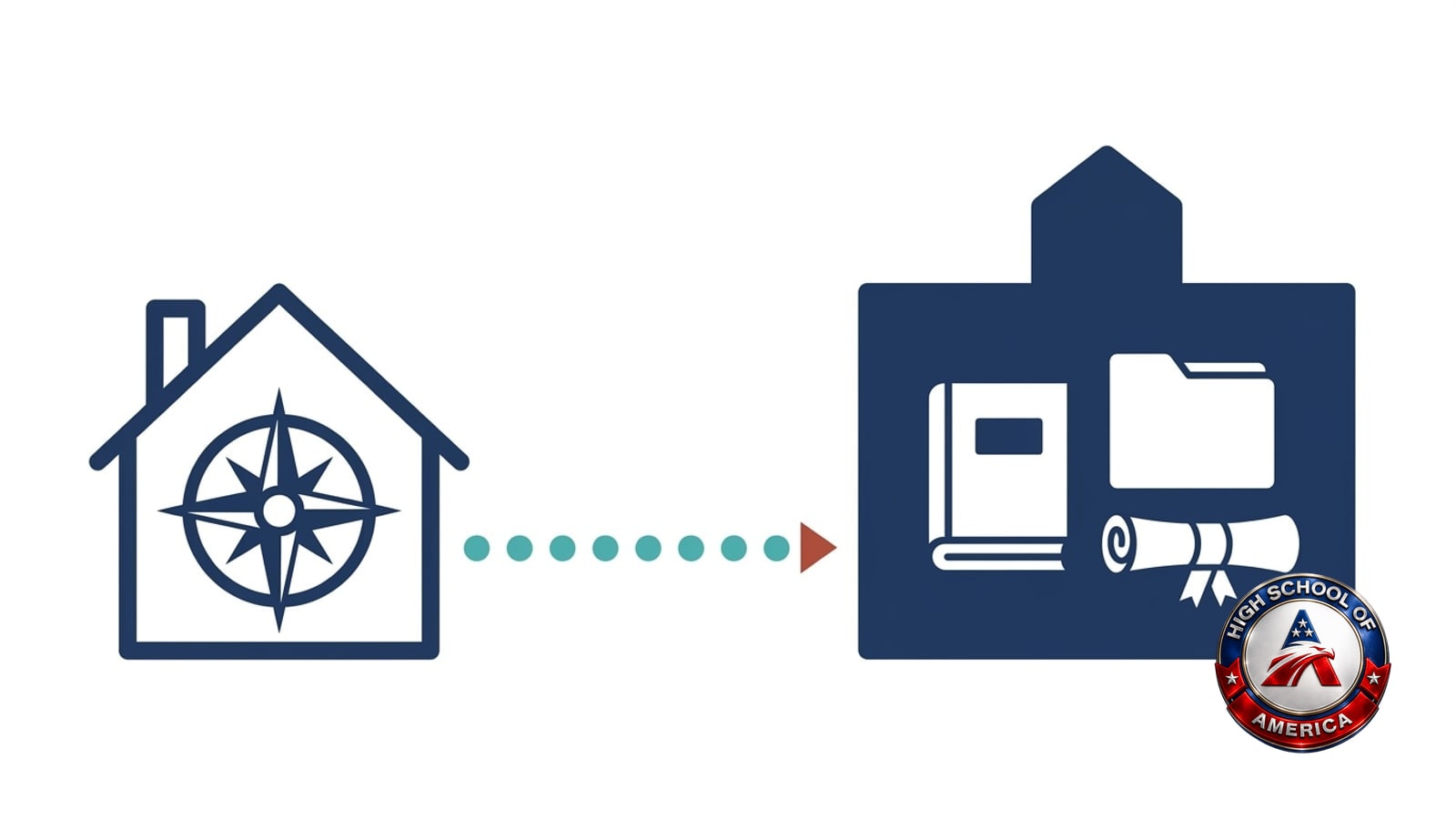 Maywood online homeschool terms drawn flat: a small house holding a compass on one side, a schoolhouse carrying a book, folder and scroll on the other