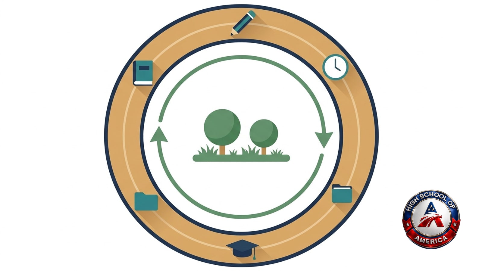 Illustration of a round track with a book, pencil, clock and folder along it, for Middletown Township online homeschool