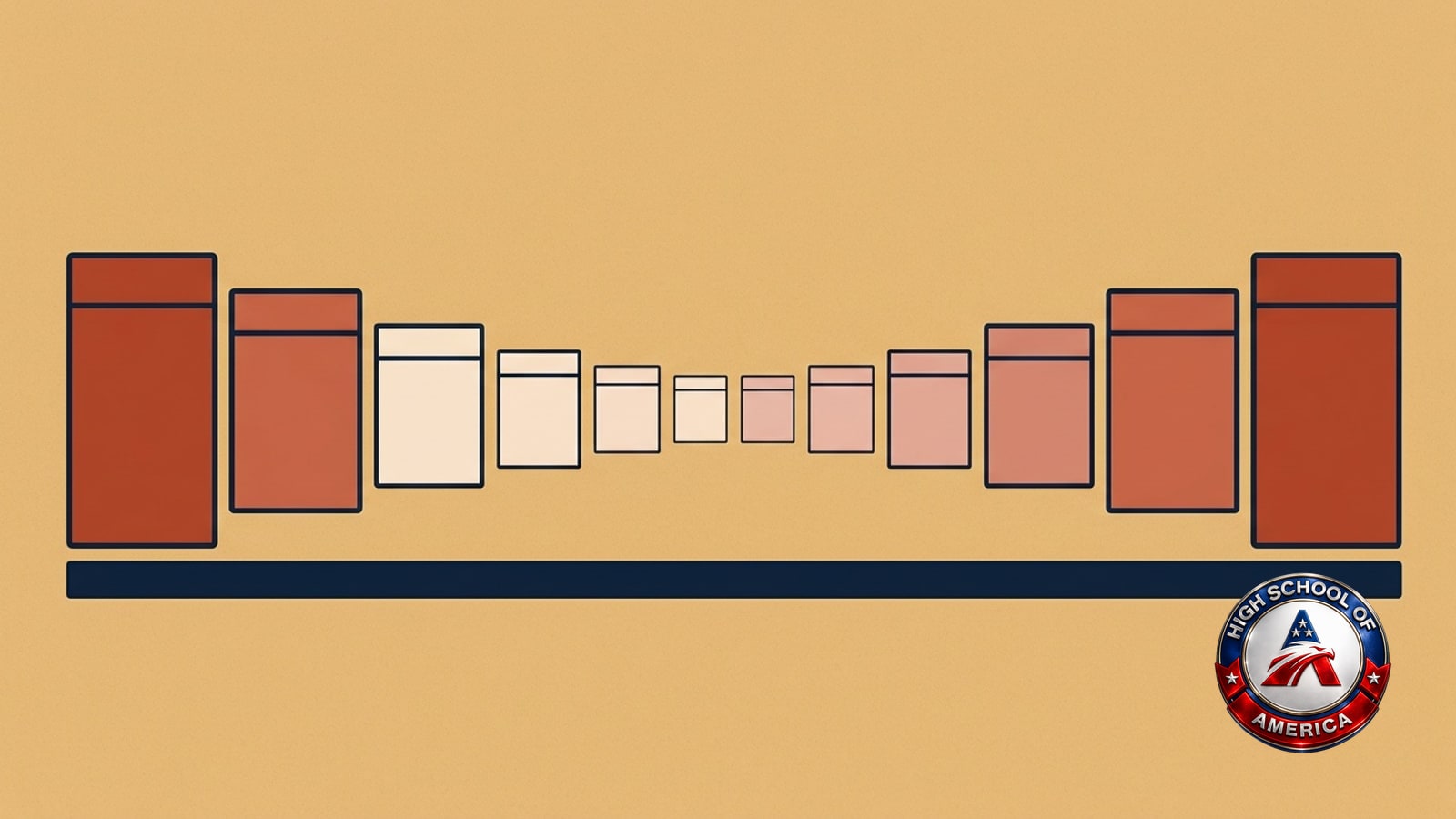 Twelve month blocks in a row, large and richly filled at each end of the year and small and pale through the middle, with one continuous unbroken navy band running underneath all of them
