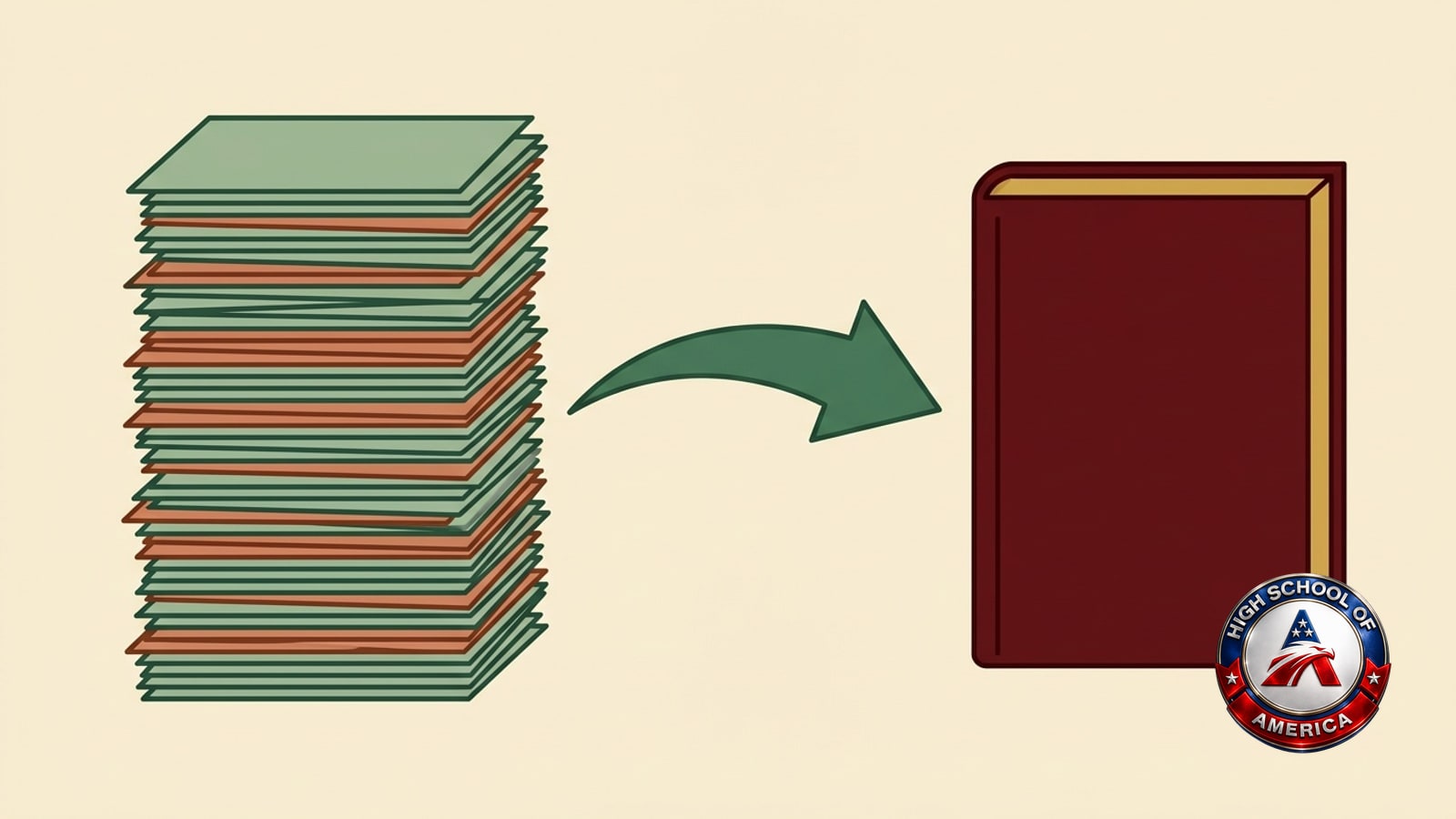 A tall stack of loose irregular papers on the left, a wide green arrow sweeping right, and a single bound oxblood volume with a gold edge standing closed on the right