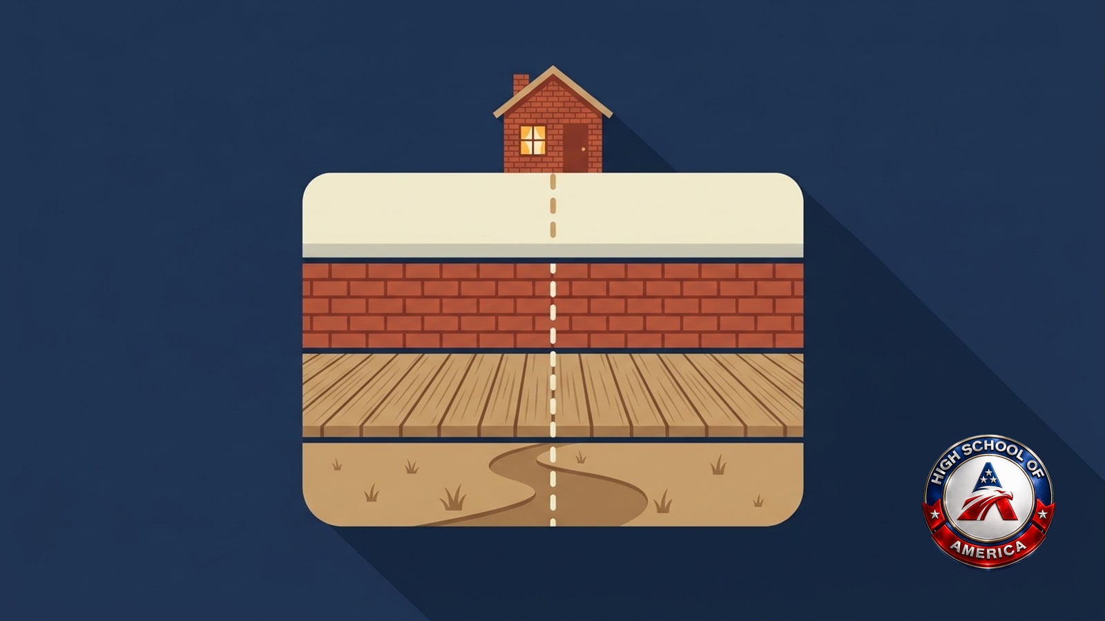 Ross Township online homeschool as a road cross-section: a footpath, planks, brick and concrete stacked in layers under a small lit house, with one dotted line running straight through them all