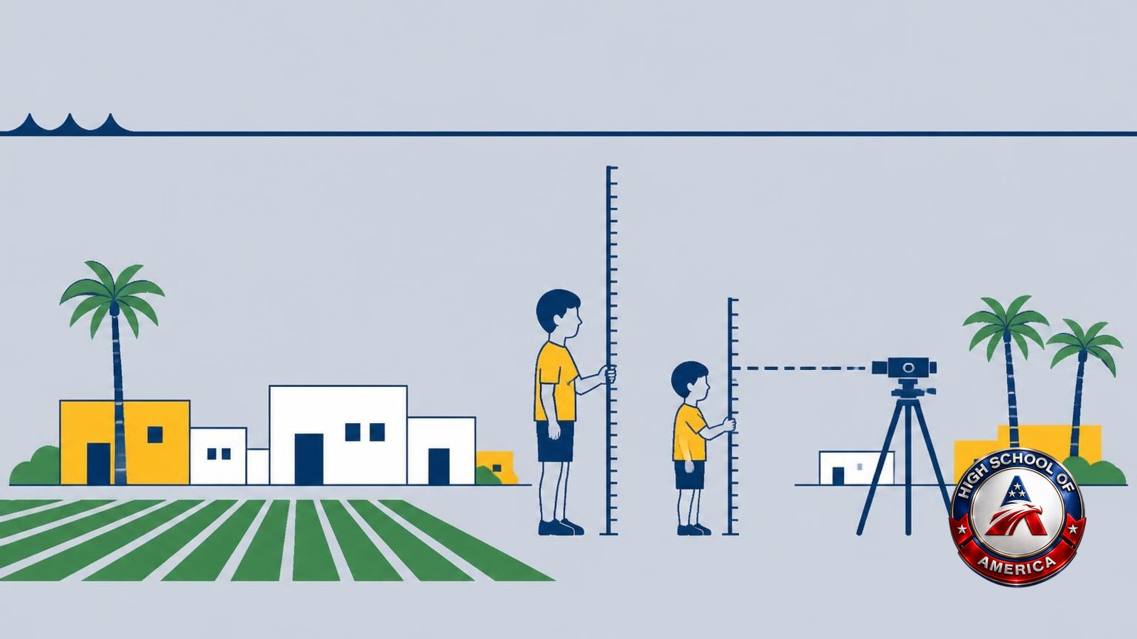 Brawley online homeschool drawing of two children measuring from their own ground below a sea level line