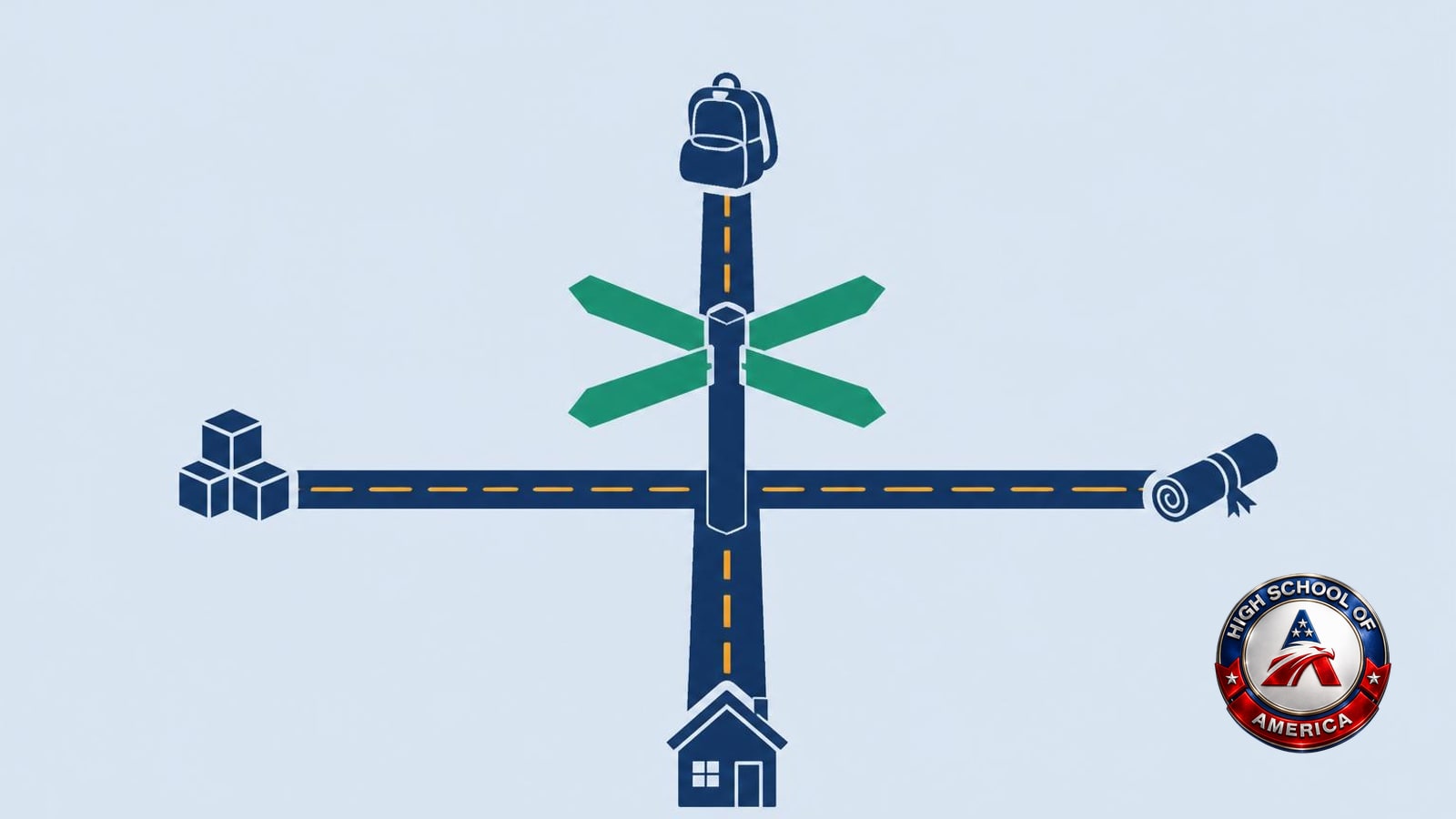 Chicago Heights online homeschool directions drawn as a signpost with four blank arms over two crossing roads