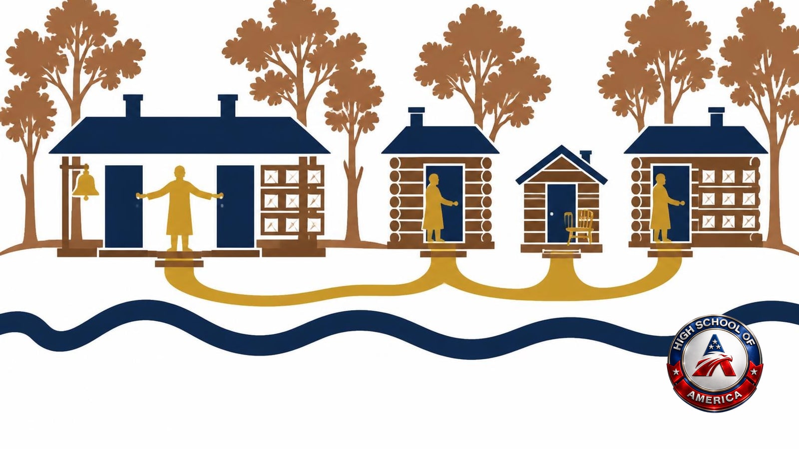 One figure holding both the schoolhouse and the post office, then the two jobs drawn apart: New Lenox online homeschool explained