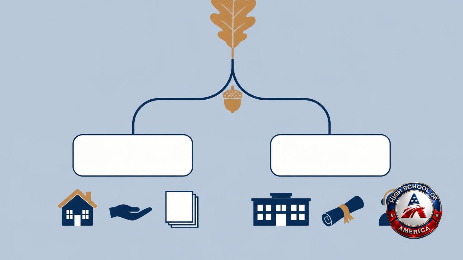 Oak Forest online homeschool field key: one oak leaf splitting into two branches, teaching at home independently or enrolling in a school